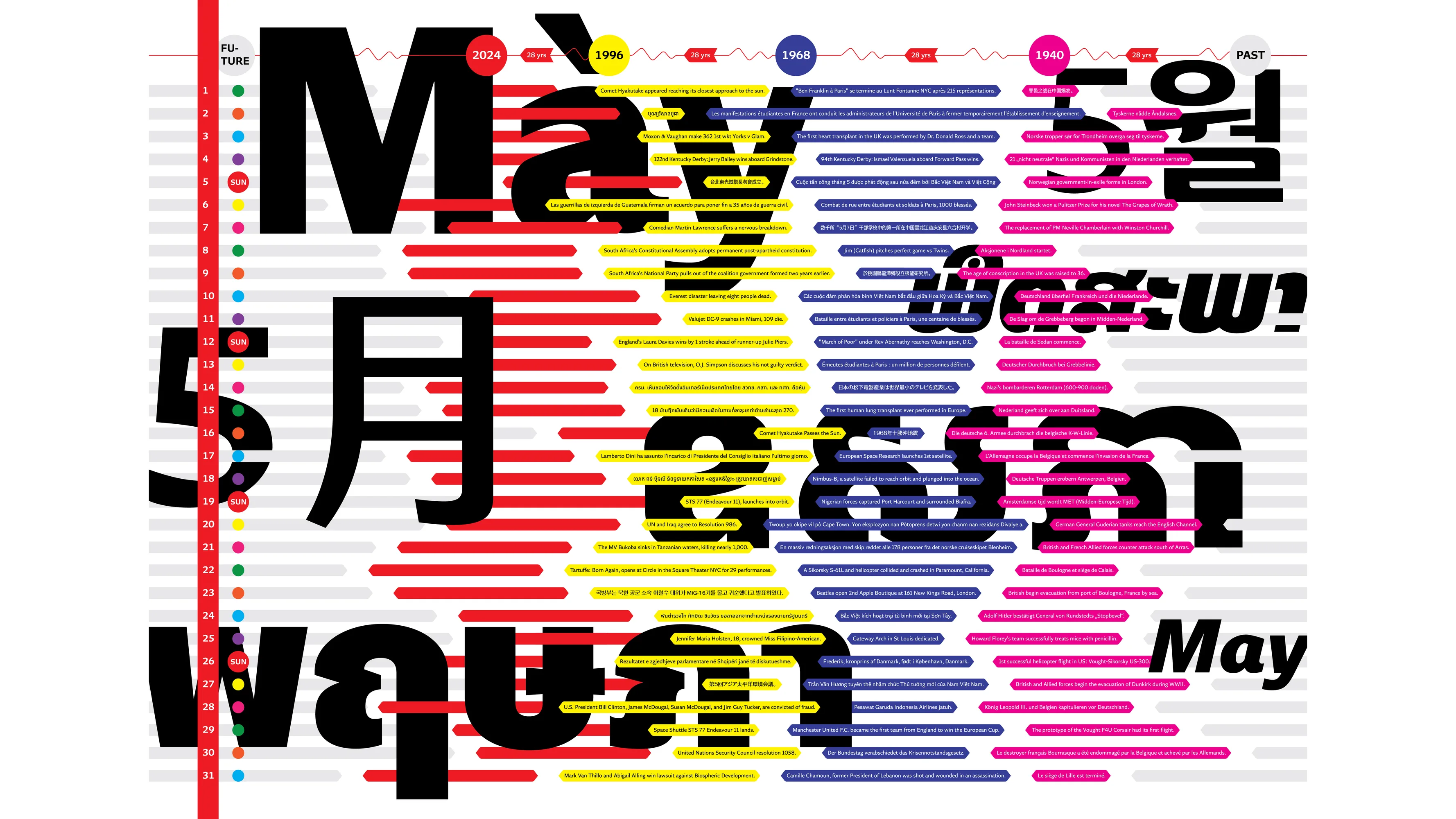 Anuthin Portfolio Step 17